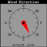 Current Wind Direction