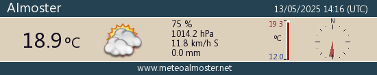 MeteoAlmoster